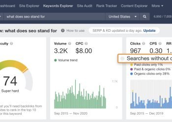 Real Time High Traffic Keywords in the USA A Guide & List of Keywords