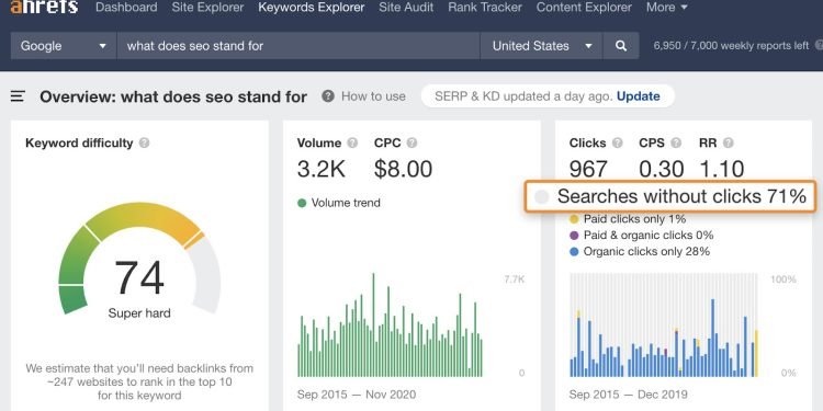 Real Time High Traffic Keywords in the USA A Guide & List of Keywords