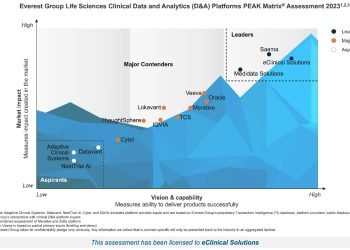 eClinical Solutions Named a Leader in Everest Group’s Life Sciences Clinical Data and Analytics (D&A) Platforms PEAK Matrix Assessment 2023