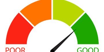 Understanding the Minimum CIBIL Score Required for a Business Loan