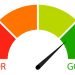 Understanding the Minimum CIBIL Score Required for a Business Loan