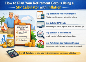 How to Plan Your Retirement Corpus Using a SIP Calculator with Inflation