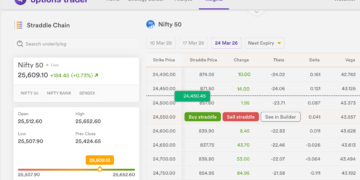 Options Traders a Measurable Edge in Any Market
