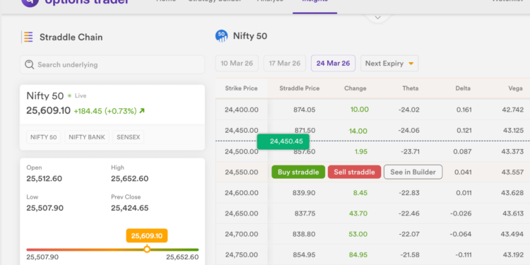 Options Traders a Measurable Edge in Any Market